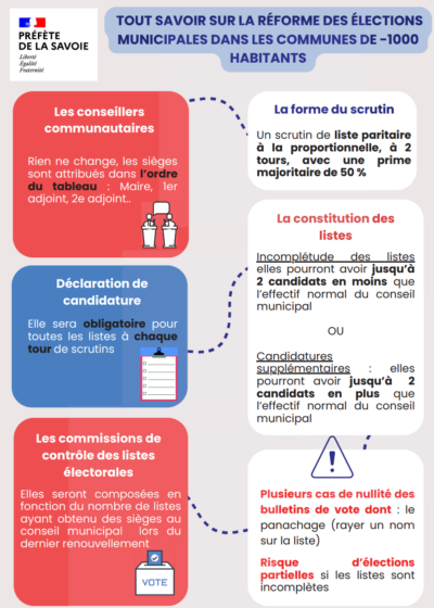 IMPORTANT – Élections municipales